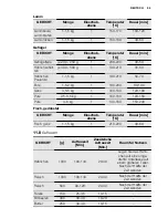 Предварительный просмотр 55 страницы Electrolux EOV5821 User Manual