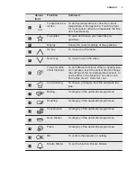 Preview for 9 page of Electrolux EOY5851FAX User Manual