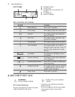 Preview for 10 page of Electrolux EOY5851FAX User Manual