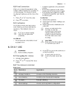 Preview for 11 page of Electrolux EOY5851FAX User Manual