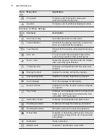 Preview for 12 page of Electrolux EOY5851FAX User Manual