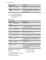 Preview for 14 page of Electrolux EOY5851FAX User Manual