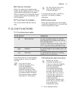 Preview for 15 page of Electrolux EOY5851FAX User Manual