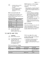 Preview for 21 page of Electrolux EOY5851FAX User Manual