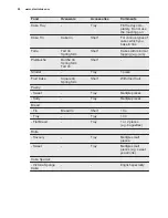 Preview for 22 page of Electrolux EOY5851FAX User Manual