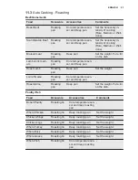 Preview for 23 page of Electrolux EOY5851FAX User Manual