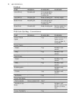 Preview for 24 page of Electrolux EOY5851FAX User Manual