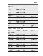 Preview for 25 page of Electrolux EOY5851FAX User Manual