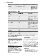 Preview for 26 page of Electrolux EOY5851FAX User Manual