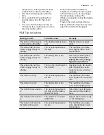 Preview for 27 page of Electrolux EOY5851FAX User Manual