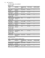 Preview for 28 page of Electrolux EOY5851FAX User Manual