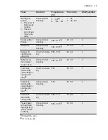 Preview for 29 page of Electrolux EOY5851FAX User Manual