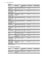 Preview for 30 page of Electrolux EOY5851FAX User Manual