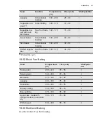 Preview for 31 page of Electrolux EOY5851FAX User Manual