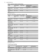 Preview for 32 page of Electrolux EOY5851FAX User Manual