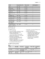 Preview for 33 page of Electrolux EOY5851FAX User Manual