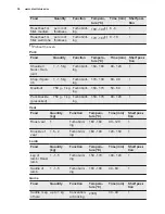 Preview for 34 page of Electrolux EOY5851FAX User Manual