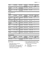 Preview for 35 page of Electrolux EOY5851FAX User Manual