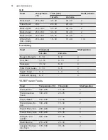 Preview for 36 page of Electrolux EOY5851FAX User Manual