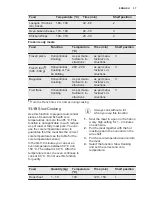 Preview for 37 page of Electrolux EOY5851FAX User Manual