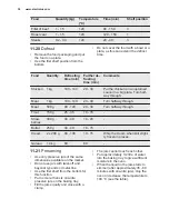 Preview for 38 page of Electrolux EOY5851FAX User Manual