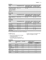 Preview for 39 page of Electrolux EOY5851FAX User Manual