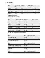 Preview for 40 page of Electrolux EOY5851FAX User Manual