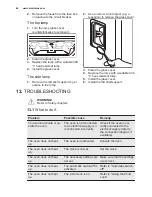 Preview for 44 page of Electrolux EOY5851FAX User Manual