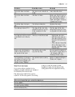 Preview for 45 page of Electrolux EOY5851FAX User Manual