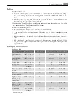 Preview for 15 page of Electrolux EP3003011 User Manual