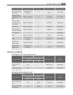 Preview for 17 page of Electrolux EP3003011 User Manual