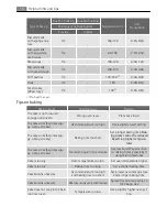 Preview for 18 page of Electrolux EP3003011 User Manual