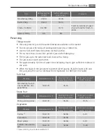 Preview for 23 page of Electrolux EP3003011 User Manual