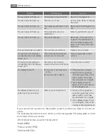 Preview for 28 page of Electrolux EP3003011 User Manual