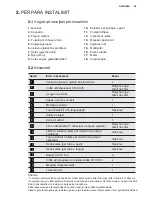 Предварительный просмотр 27 страницы Electrolux EPD09V158 Installation Manual