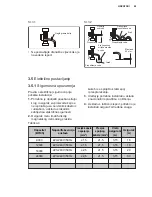 Предварительный просмотр 61 страницы Electrolux EPD09V158 Installation Manual