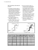 Предварительный просмотр 64 страницы Electrolux EPD09V158 Installation Manual