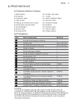 Предварительный просмотр 71 страницы Electrolux EPD09V158 Installation Manual