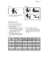 Предварительный просмотр 83 страницы Electrolux EPD09V158 Installation Manual