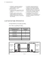 Предварительный просмотр 96 страницы Electrolux EPD09V158 Installation Manual