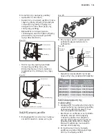 Предварительный просмотр 103 страницы Electrolux EPD09V158 Installation Manual