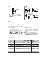 Предварительный просмотр 105 страницы Electrolux EPD09V158 Installation Manual