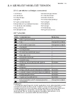 Предварительный просмотр 115 страницы Electrolux EPD09V158 Installation Manual