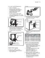 Предварительный просмотр 125 страницы Electrolux EPD09V158 Installation Manual