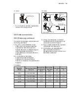 Предварительный просмотр 127 страницы Electrolux EPD09V158 Installation Manual