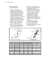 Предварительный просмотр 130 страницы Electrolux EPD09V158 Installation Manual