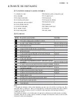 Предварительный просмотр 181 страницы Electrolux EPD09V158 Installation Manual