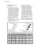 Предварительный просмотр 196 страницы Electrolux EPD09V158 Installation Manual