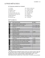 Предварительный просмотр 203 страницы Electrolux EPD09V158 Installation Manual