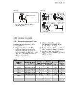 Предварительный просмотр 215 страницы Electrolux EPD09V158 Installation Manual